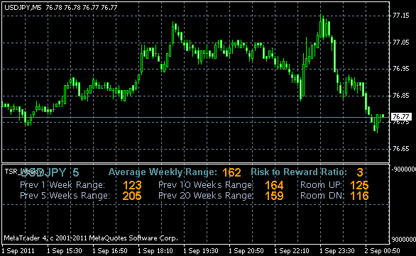 T_S_R-Weekly Range Calculator.mq4